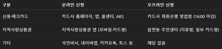 신청 방법 총정리