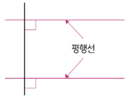 평행선 이미지