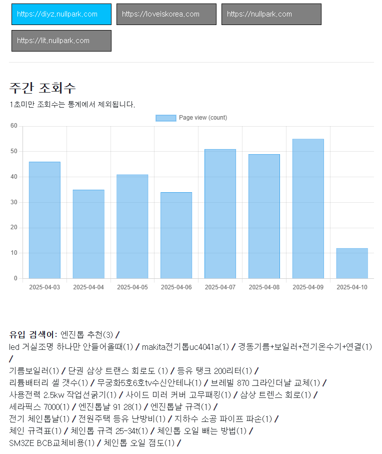 주간 통계