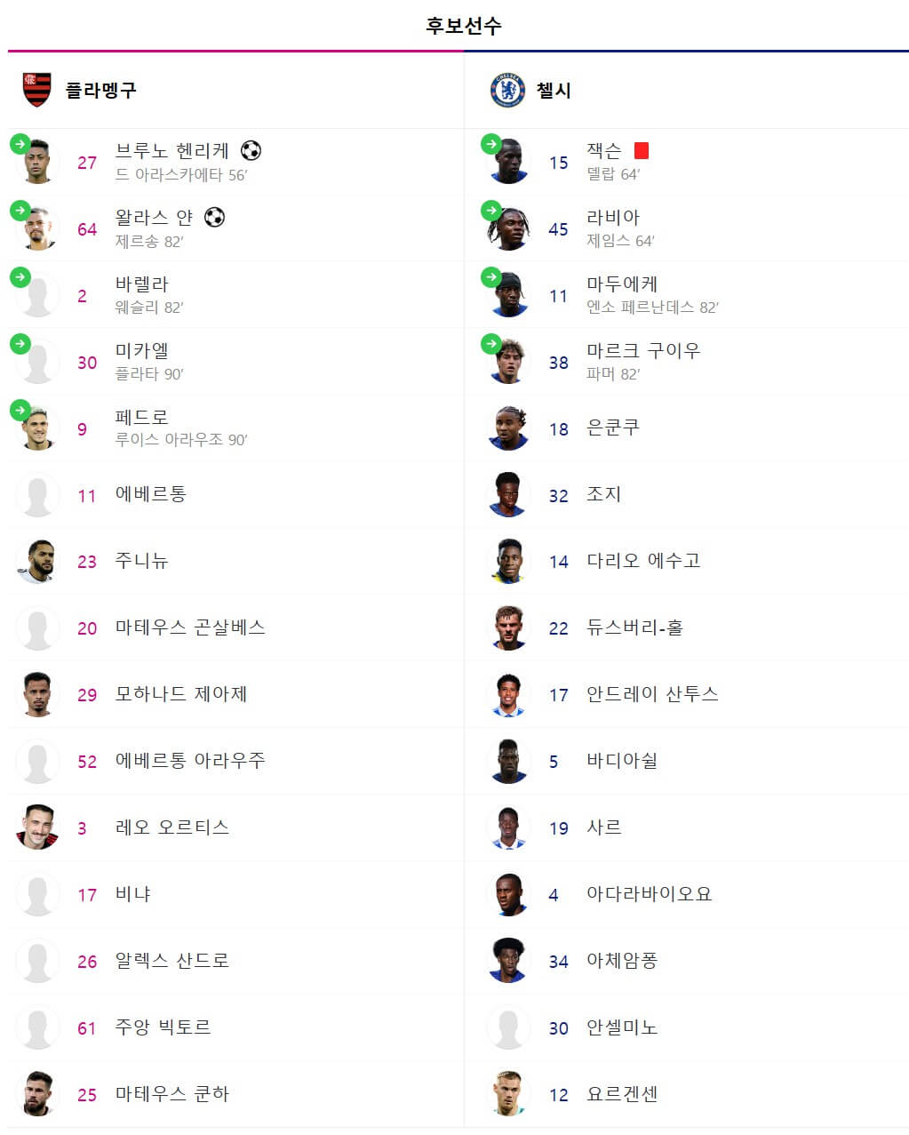 2025 FIFA 클럽월드컵—플라멩구 vs 첼시 경기 분석 및 전망