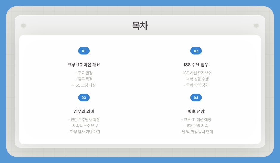스페이스x 크루-10, 국제우주정거장(iss) 도킹 성공