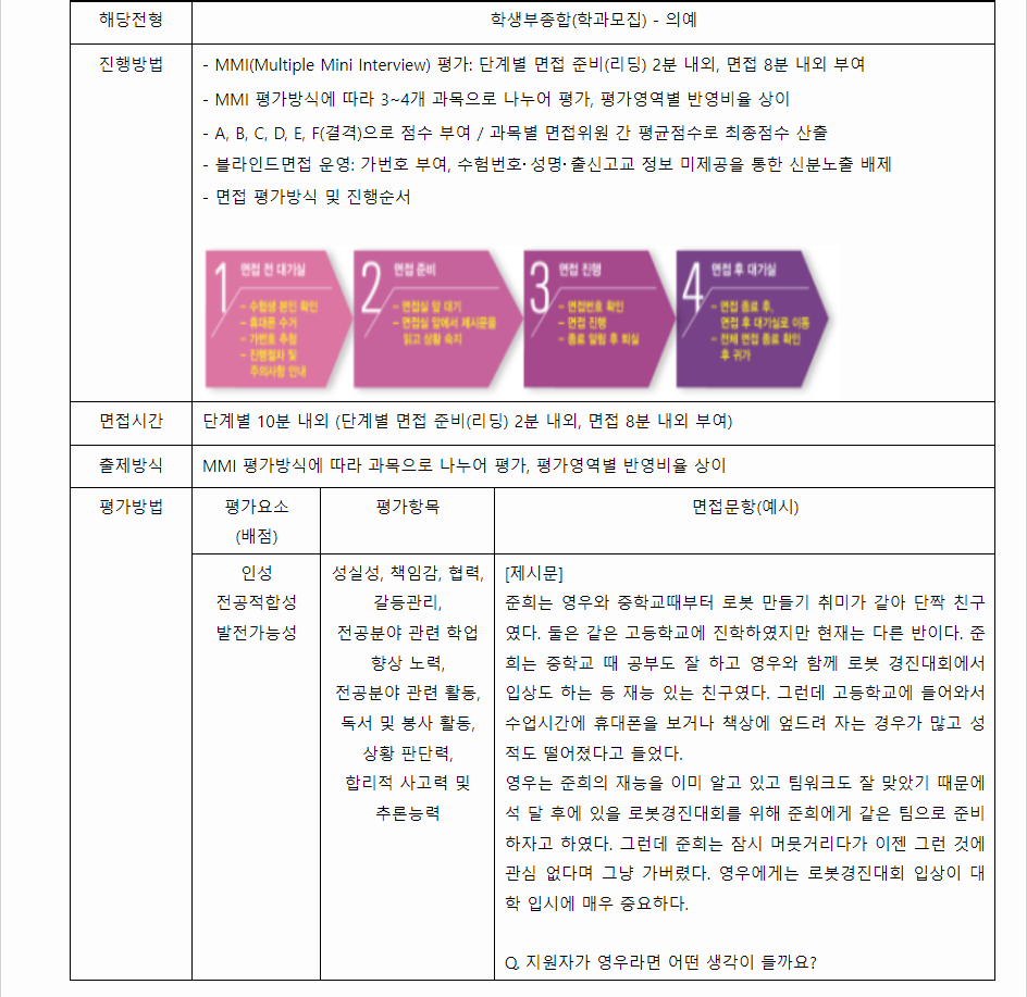 2024학년도 성균관대학교 학생부종합전형 면접평가