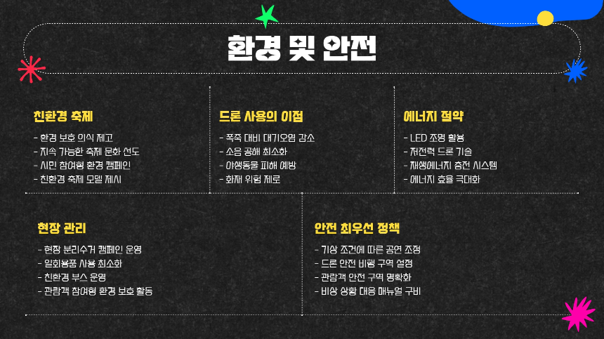 올해 가장 핫한 서울 축제! 2025 뚝섬 드론쇼 A to Z 총정리