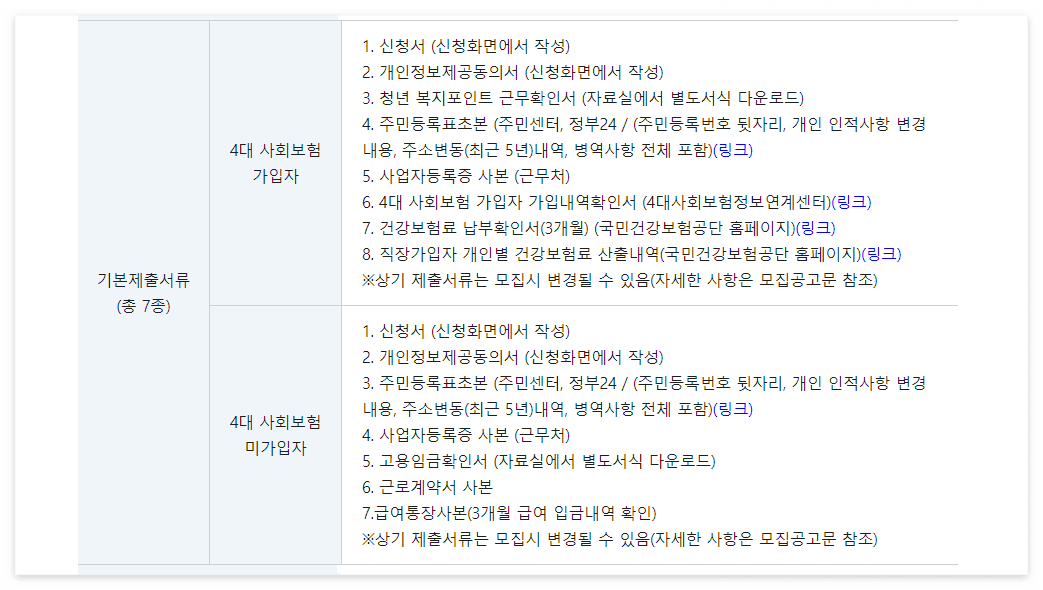 경기도 청년복지포인트