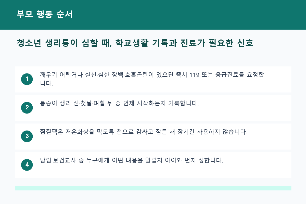 청소년 생리통 기록부터 학교 지원과 진료까지 순서도