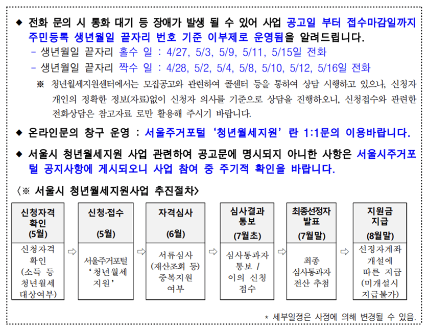 서울주거포털 문의사항 접수방법