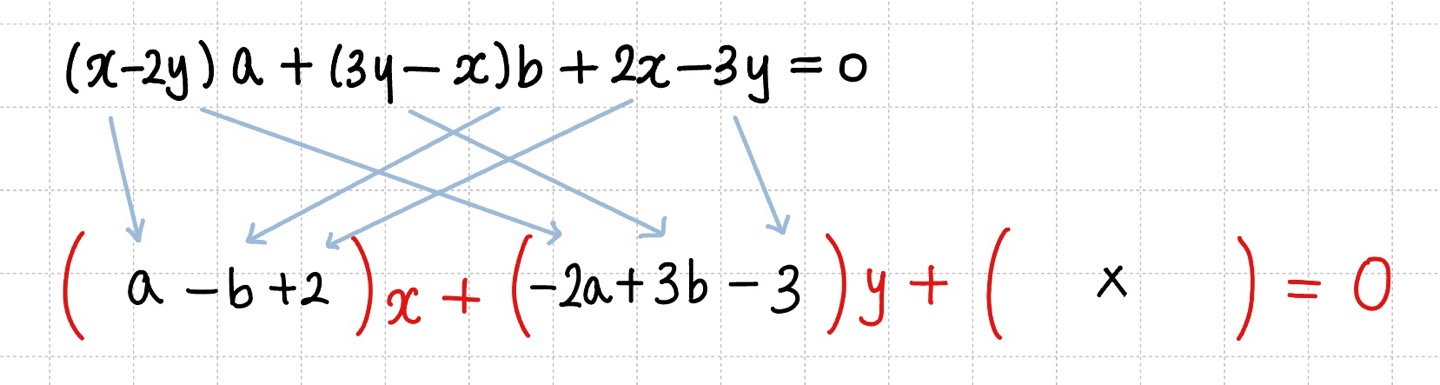 항등식 문제 풀이를 할 때 기준문자 x,y에 대해 내림차순 정리하는 이미지