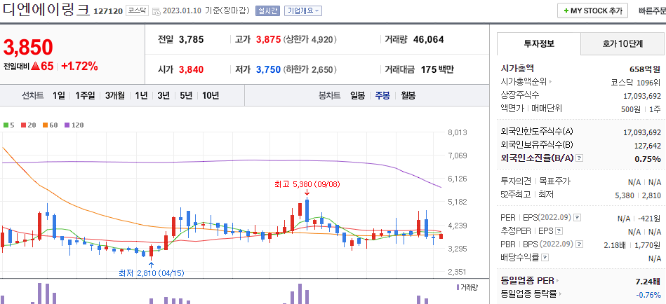 디엔에이링크