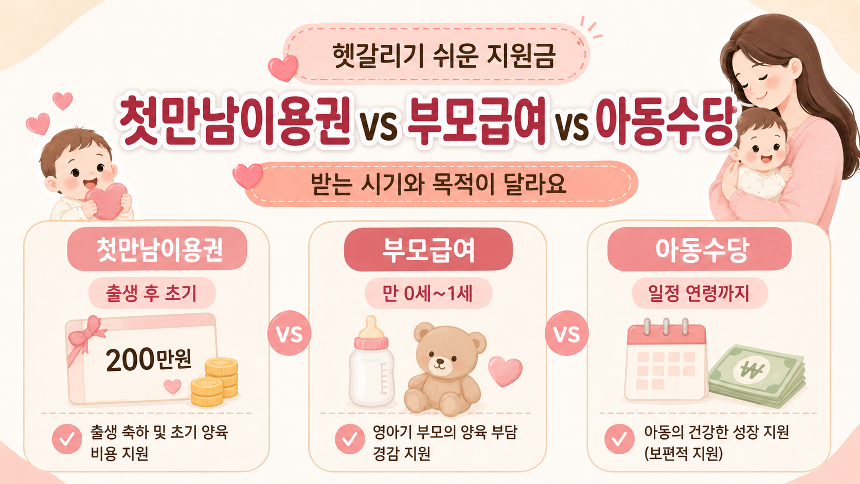 부모급여 첫만남이용권 아동수당 차이 비교 이미지