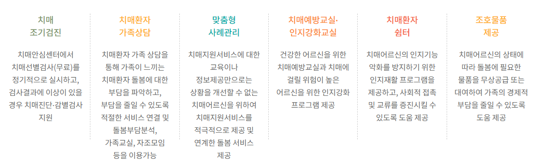 서울치안심센터지원사업