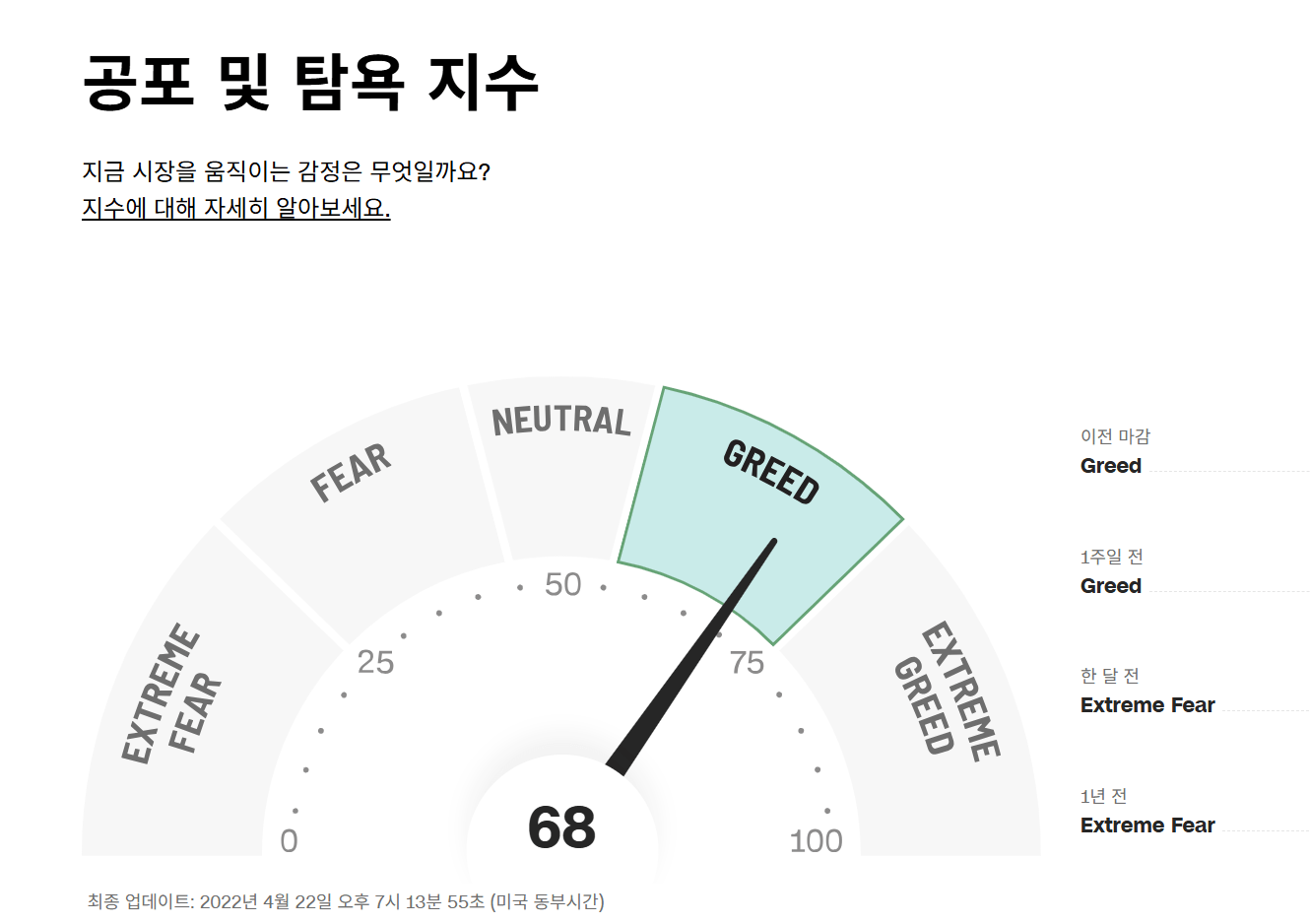 공포탐욕지수