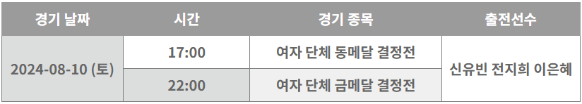 2024 파리올림픽 탁구
