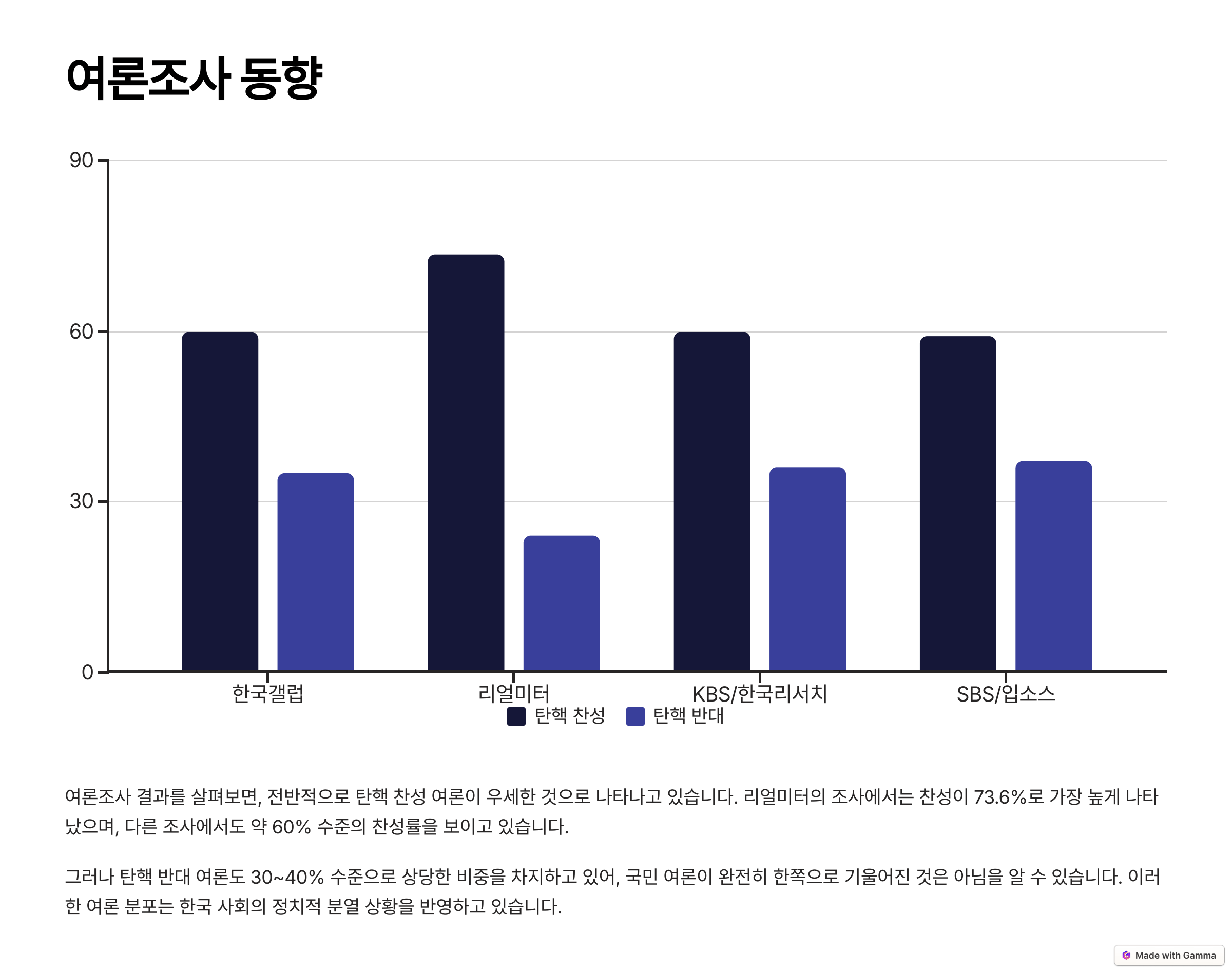 윤석열 탄핵 서명 운동 100만 서명 동참하기