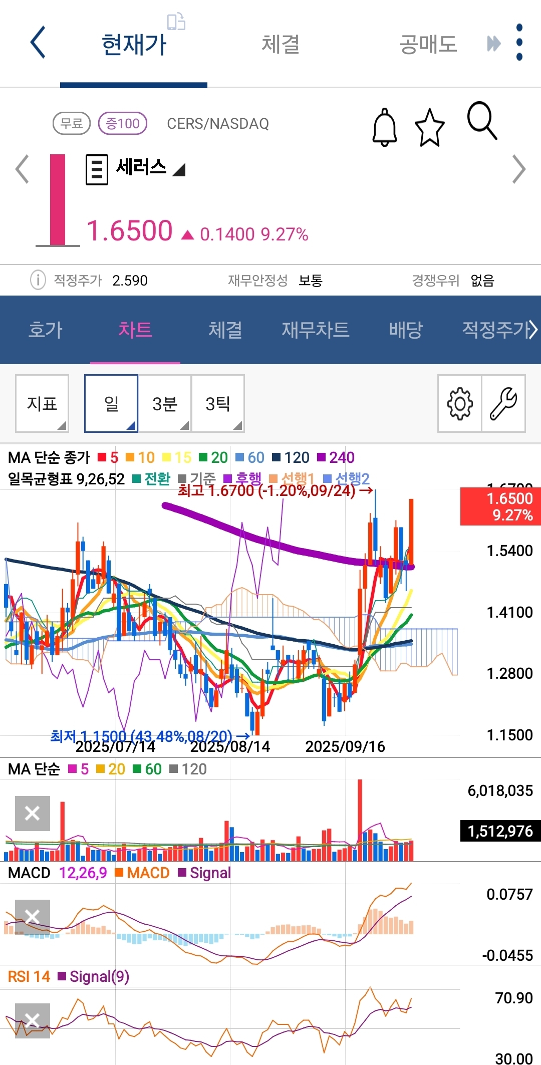 세러스 차트 사진 출처 : 키움증권 photo credit : Kiwoom Securities