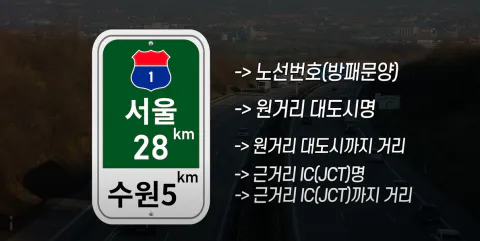 고속도로 표지판 해석하는 방법