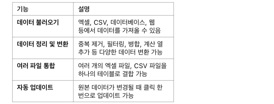 [고급] 엑셀 파워쿼리(Power Query) 기초 - 데이터 분석 자동화, 주요기능