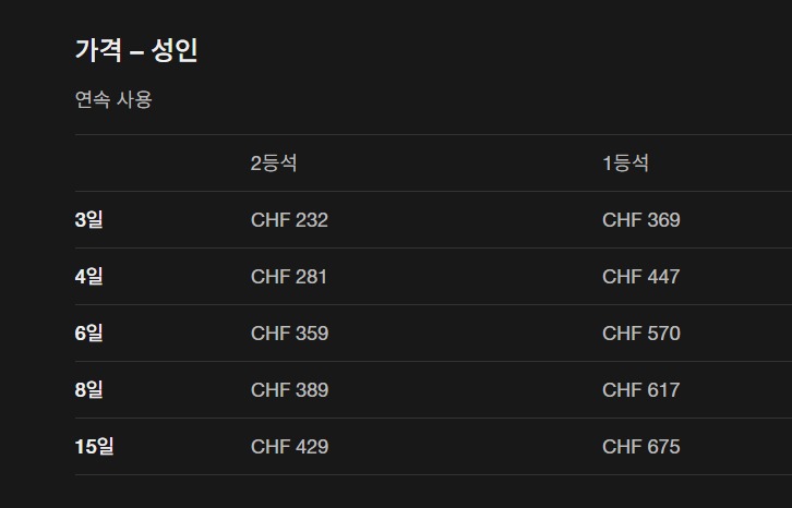 스위스 트래블패스-성인-가격