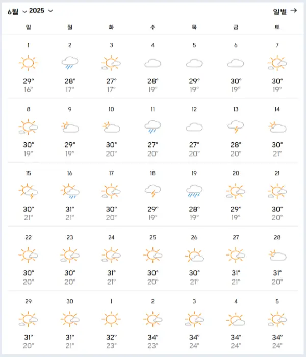 2025년-6월-항저우-날씨-전망-데이터