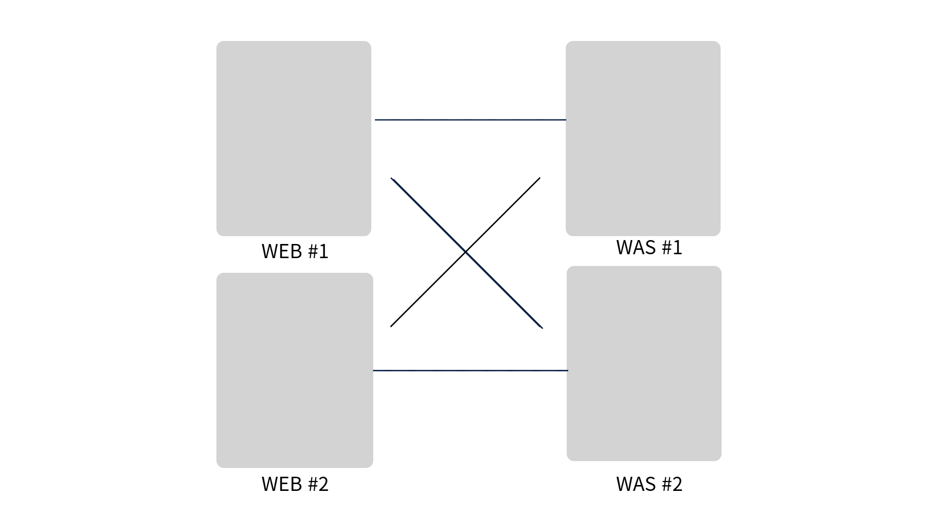 WEB/WAS 연동 아키텍쳐