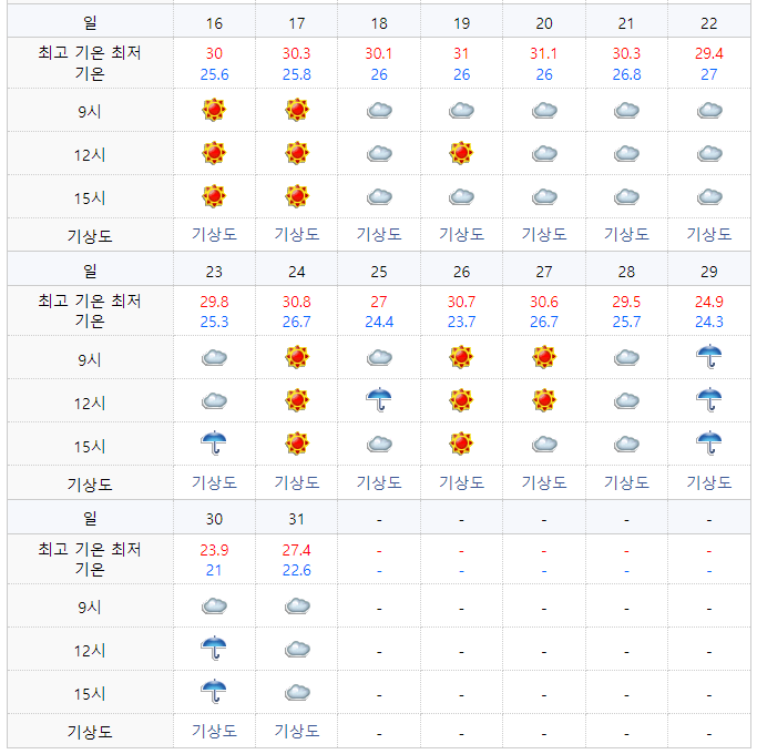 2021년5월날씨2