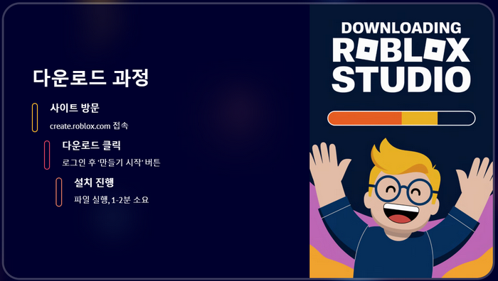 다운로드-과정