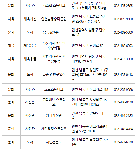 인천 남동구 문화누리카드 사용처