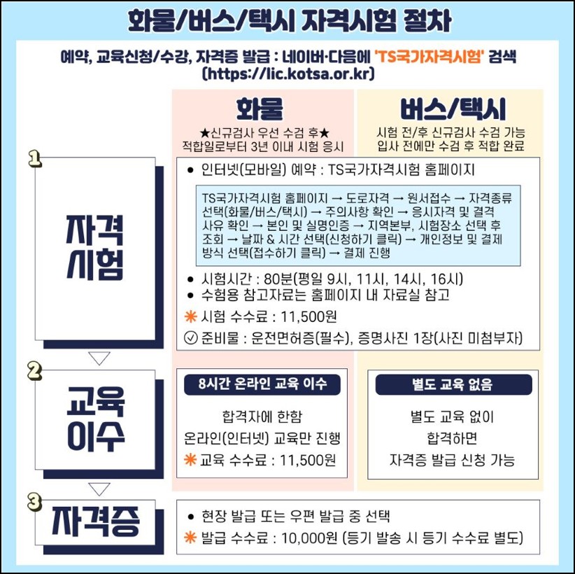 택시운전자격시험