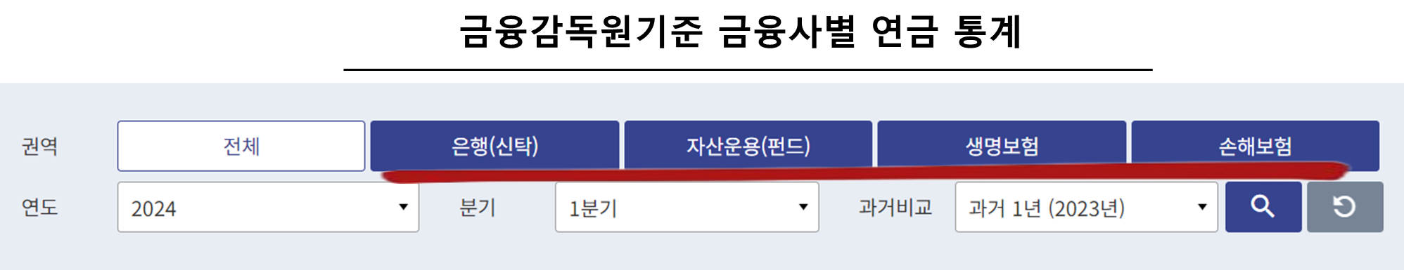 금융감독원기준 금융사별 연금 통계