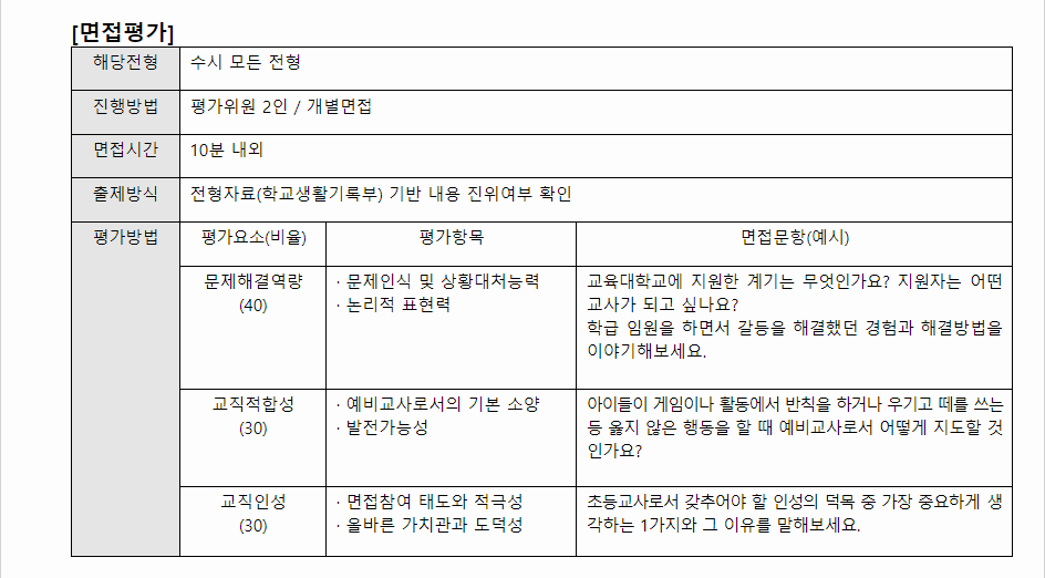 2024학년도 광주교육대학교 학생부종합전형 면접평가