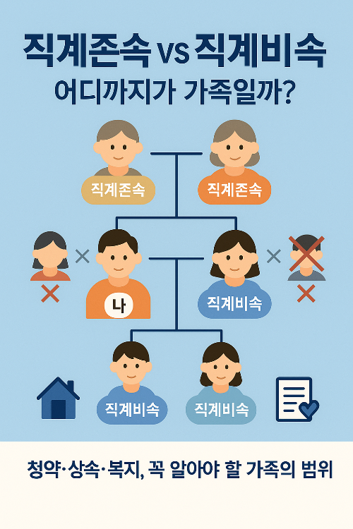 직계존속, 직계비속, 직계존비속, 가족관계, 주택청약, 상속세, 복지제도, 법률상 가족