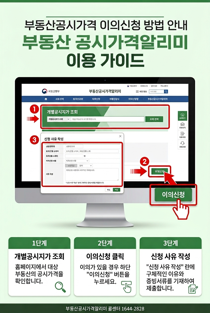 부동산공시가격알리미 사이트에서 개별공시지가 이의신청을 온라인으로 접수하는 3단계 순서 인포그래픽
