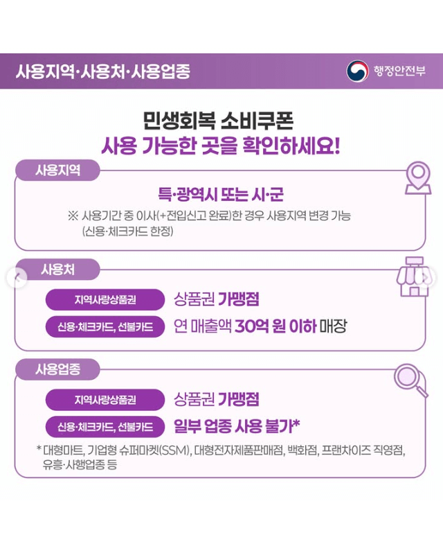 민생회복 소비쿠폰 신청 최대 55만원 지원 대상