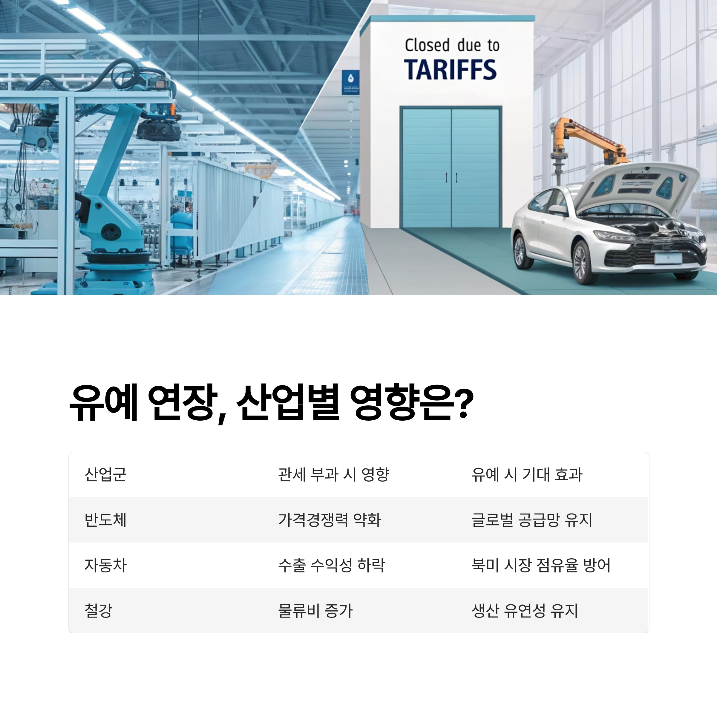 유예 연장, 산업별 영향은?