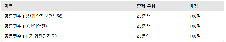 산업안전지도사-시험과목