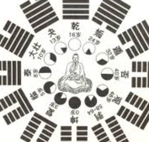 이재명 대통령 사주 풀이