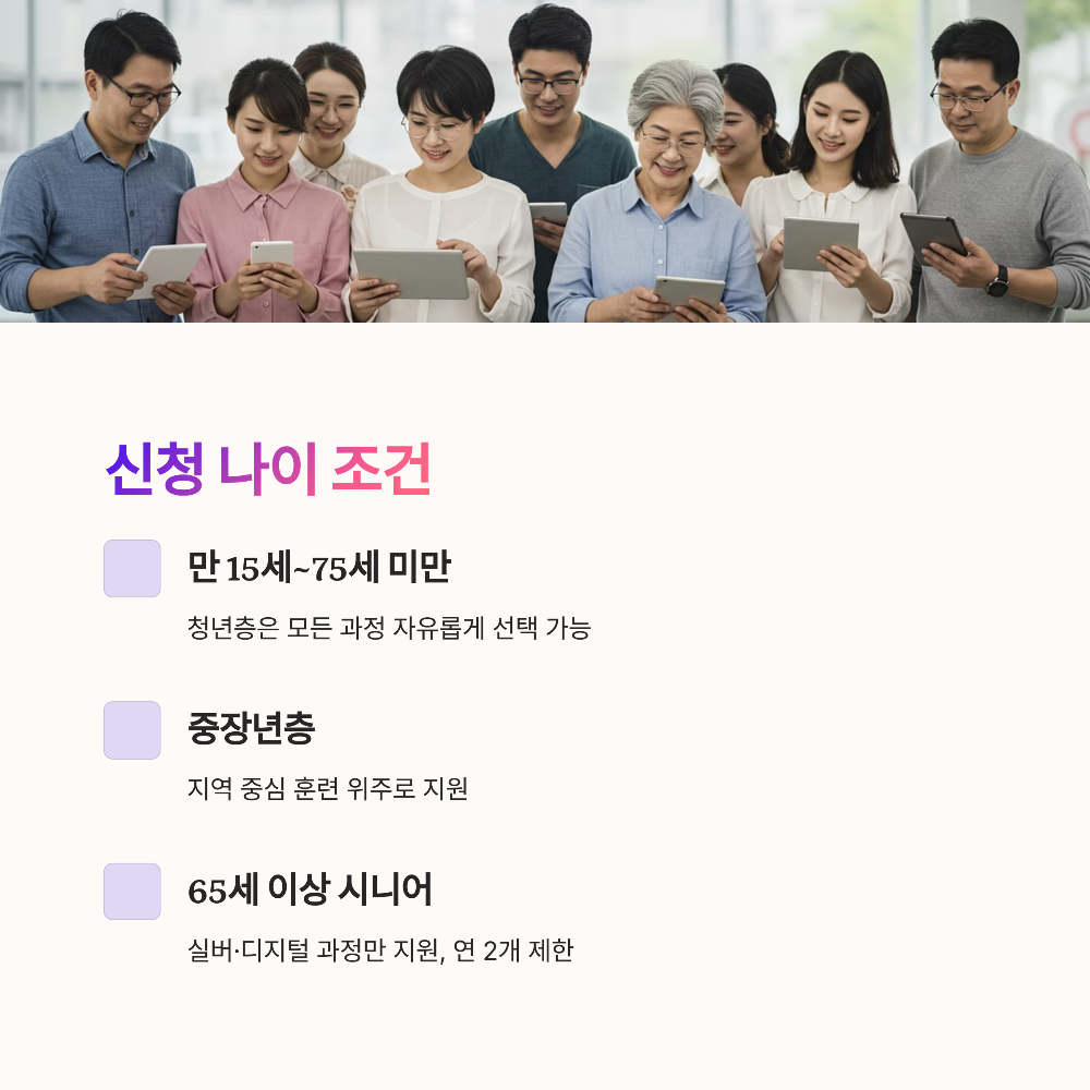 국민내일배움카드 조건 총정리｜2025년 신청나이&middot;서류&middot;직장 여부별 차이 분석