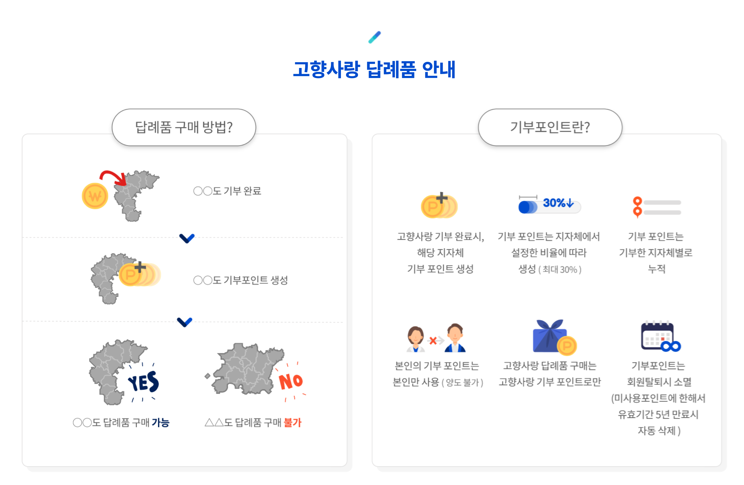 고향사랑기부제 인기 답례품 추천 리스트 쌀 한우 과일