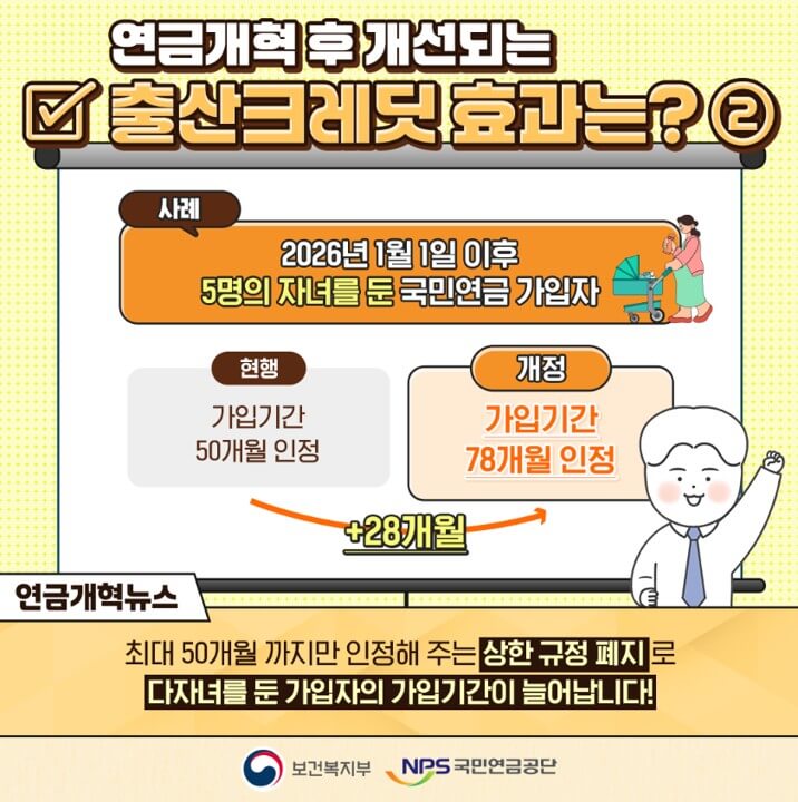 연금개혁 출산 크레딧 2026년 개선 사항2