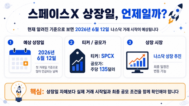 스페이스X 상장일 관련주 etf 주가 등 완벽 정리!