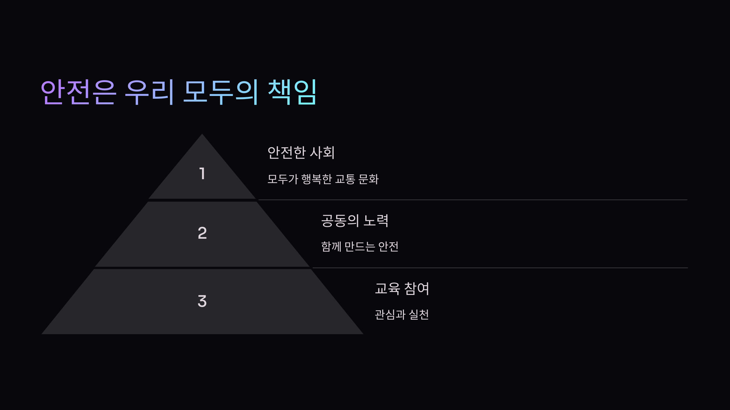 책임