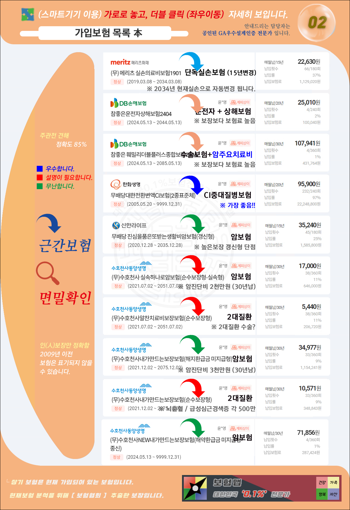 보장분석보험목록