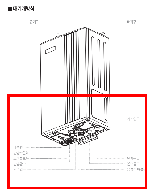귀뚜라미보일러 온도조절기 사용법 절약법