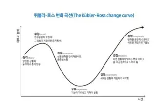 퀴블러로스 죽음 5단계 이론 문제 심리_2