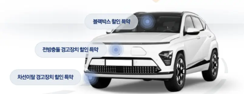 자동차보험 비교견적사이트 특약