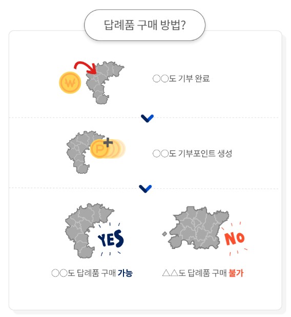 고향사랑 e음 