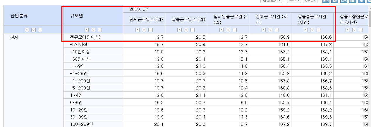 한국인 평균 야근시간