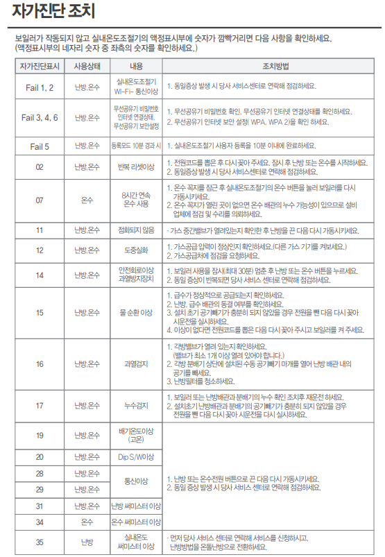 린나이 보일러 에러코드-01~99-증상-조치방법-자가진단사이트