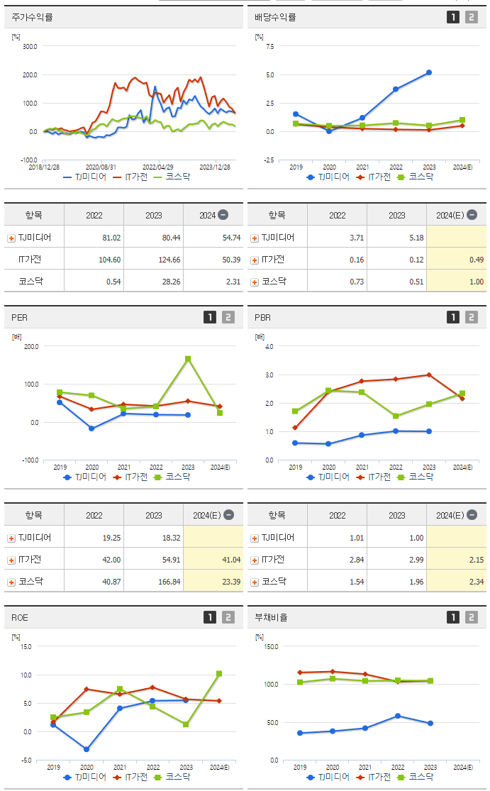 TJ미디어_섹터분석