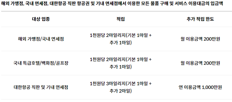 마일리지 적립