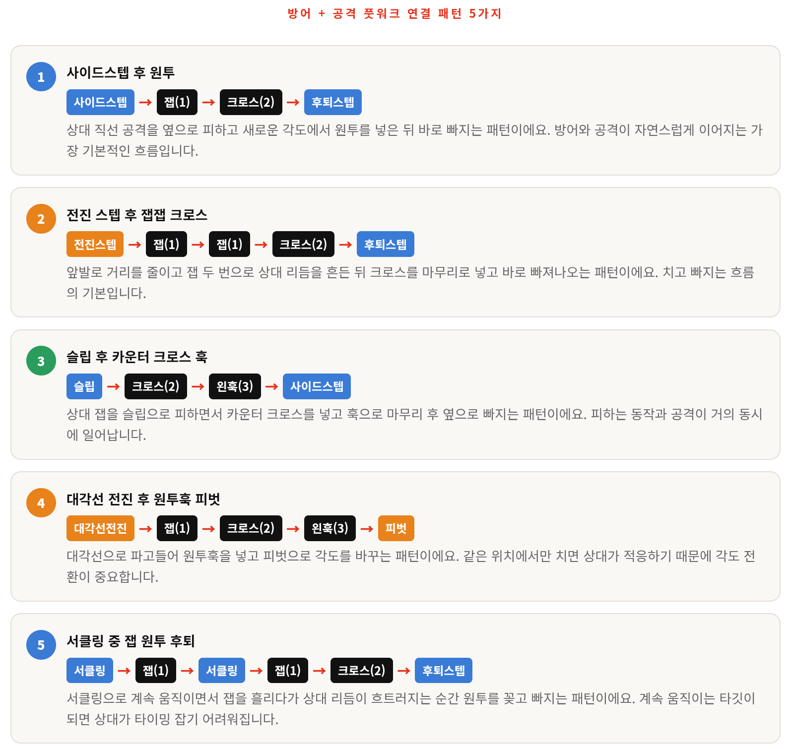 방어 풋워크, 공격 풋워크 다 정리했습니다 — 스파링 입문자 필독